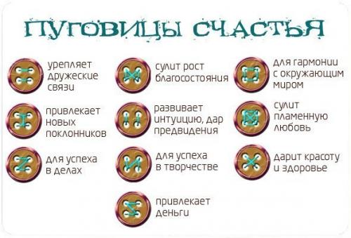 Пришивая пуговицу, можно изменить свою судьбу. Пришивая пуговицу, можно изменить свою судьбу.