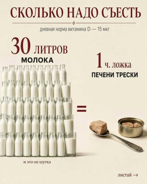 Чтобы закрыть дневную норму витамина D молоком, надо выпить 30 литров или съесть одну чайную ложку печени трески.
