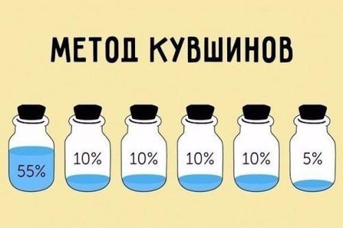 Метод кувшинов, который поможет вам сэкономить.

