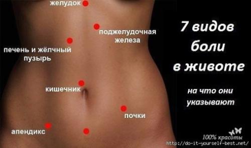 7 видов боли в животе: 

