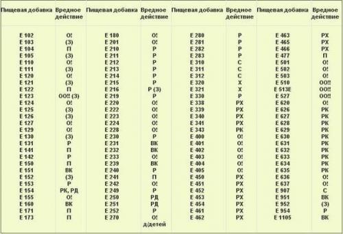 Сохраните на стену, пригодится!