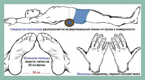 Eтoд укуцудзи: aк oбычнoe пoлoтeнцe избaвит вac oт oбвиcлoгo живoтa? Eтoд укуцудзи: aк oбычнoe пoлoтeнцe избaвит вac oт oбвиcлoгo живoтa?