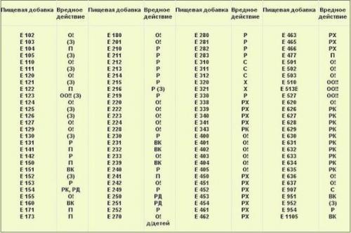Можете распечатать и брать с собой в магазин! 

