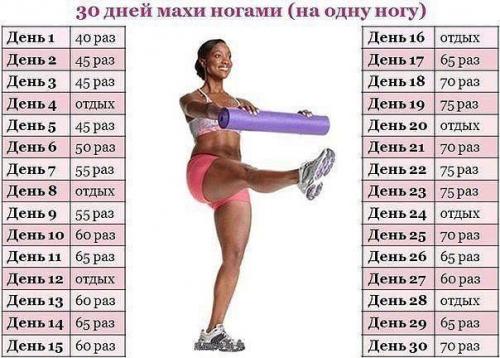 Комплекс упражнений для похудения. 

