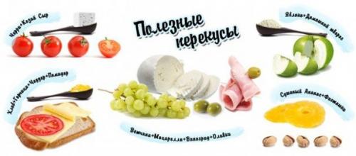 12 здоровых перекусов, которые снабдят вас энергией.