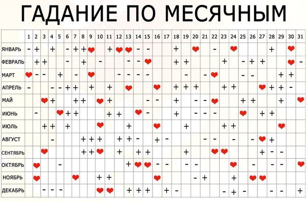 Гадание по месячным Гадание по месячным